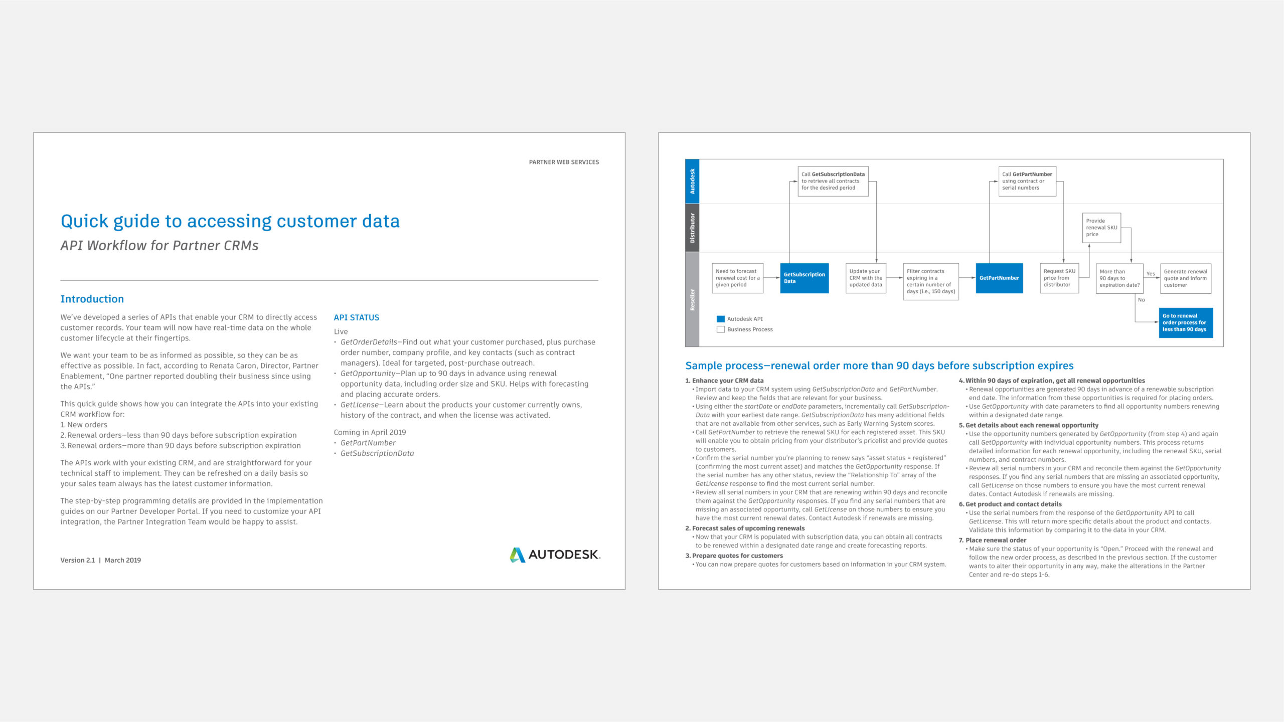 Partner CRM quick guide